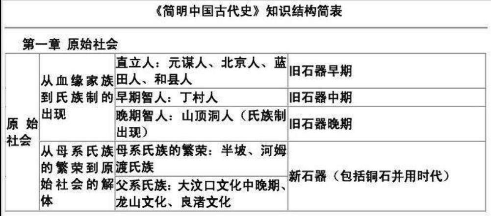 第一个母系社会为什么解体了，说出什么原因形成的？ - 知乎