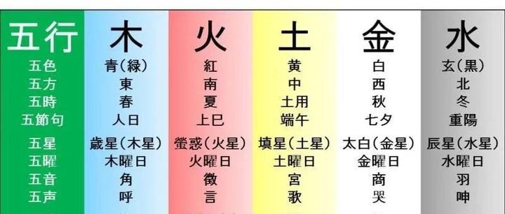 详论五行生克:对应中医五脏五腑、五官、五色、五味、五音、五季、五方、五色 - 知乎