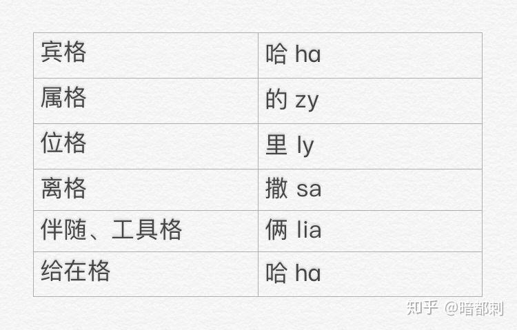 汉语演变成典型的屈折语或黏着语会是什么样