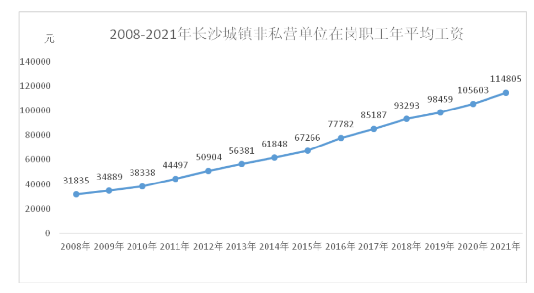 我发现了长沙低房价的真相 - 知乎