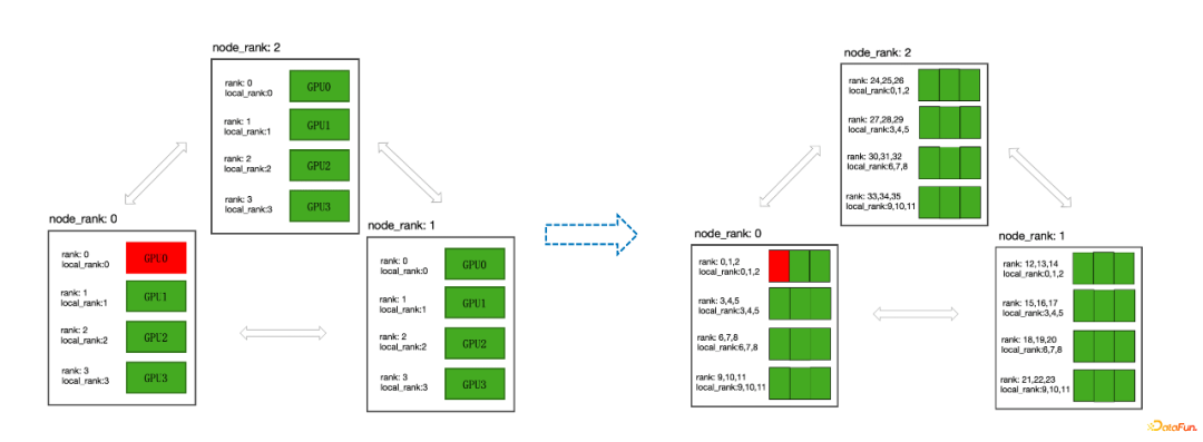 论各大机器学习平台之间的区别和优劣?19 论各大机器学习平台之间的区别和优劣?