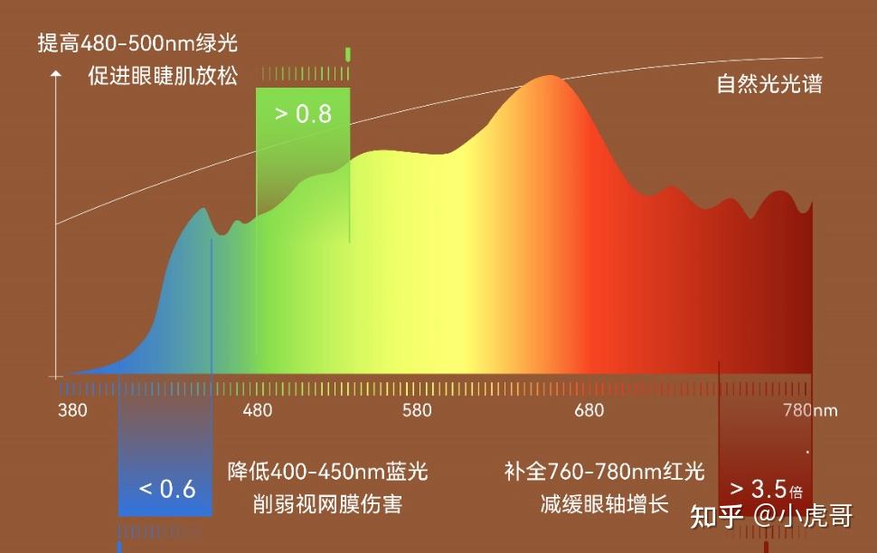 2025年护眼大路灯/落地护眼灯深度测评：8款热门大路灯实测数据＋选购指南，护眼大路灯到底是不是智商税？到底该怎么选？选哪家？一文看懂（含霍尼 ...