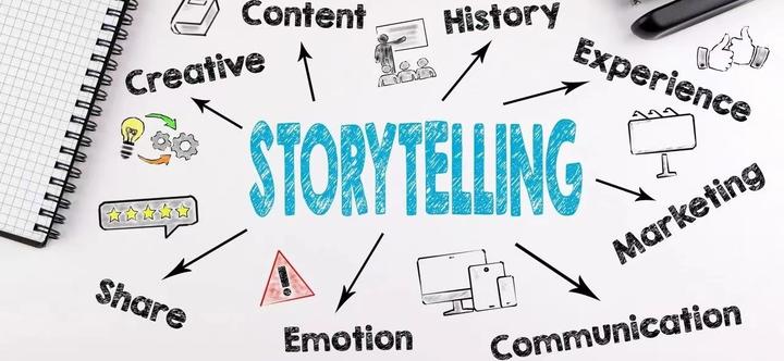 科研论文如何讲好一个故事？Storytelling让论文吸引力up up！附案例→ - 知乎