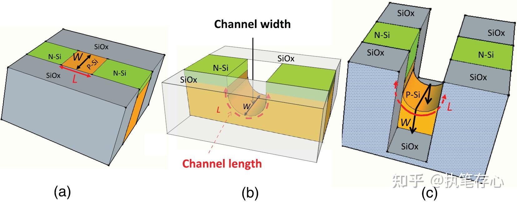 RAM RRAM DRAM三者有什么区别？ - 知乎