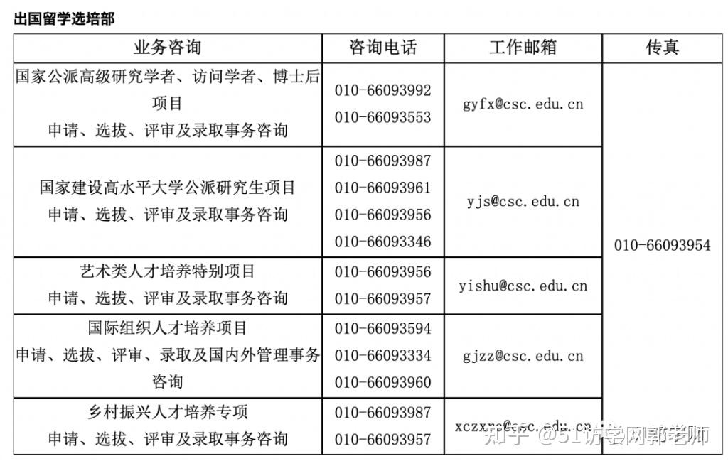 CSC公派留学人员，如何申请改派或延期？ - 知乎