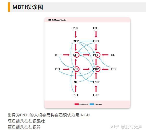 怎么判断自己是istp还是intp