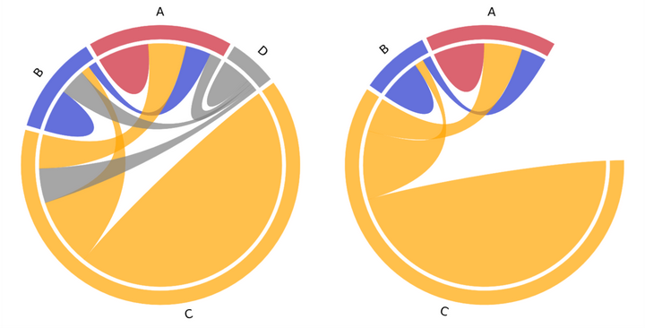 Python学习:如何绘制和弦图 Chord ? - 知乎