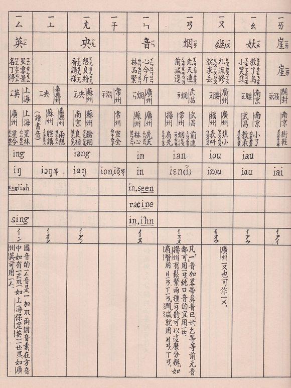 谁知道全部的注音符号? - 知乎