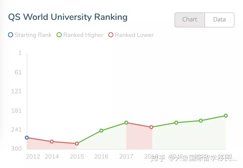 Uow Ranking 【澳洲院校】伍伦贡大学介绍 | University of Wollongong - 知乎