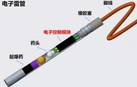 电子雷管的行业分析 - 知乎