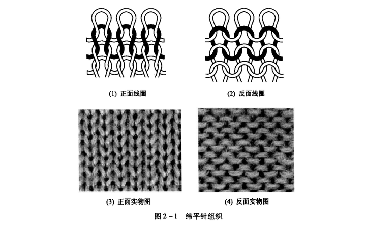 你了解针织大圆机常用组织结构吗? - 知乎