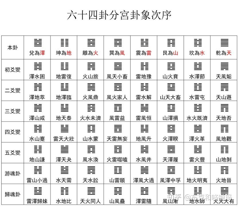 如何入门易经,看什么书籍可快速了解? - 知乎