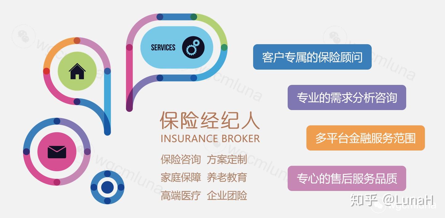 你认识“保险经纪人Insurance Broker”吗？ - 知乎