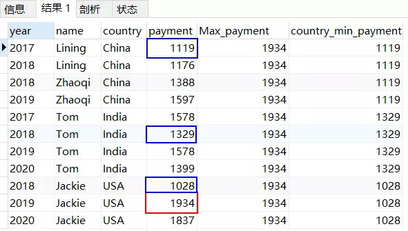 从零开始学SQL进阶，数据分析师必备SQL取数技巧，建议收藏 - 知乎
