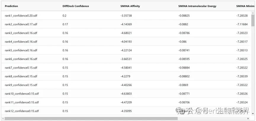 DiffDock：基于深度生成模型的创新蛋白-小分子对接工具 - 知乎