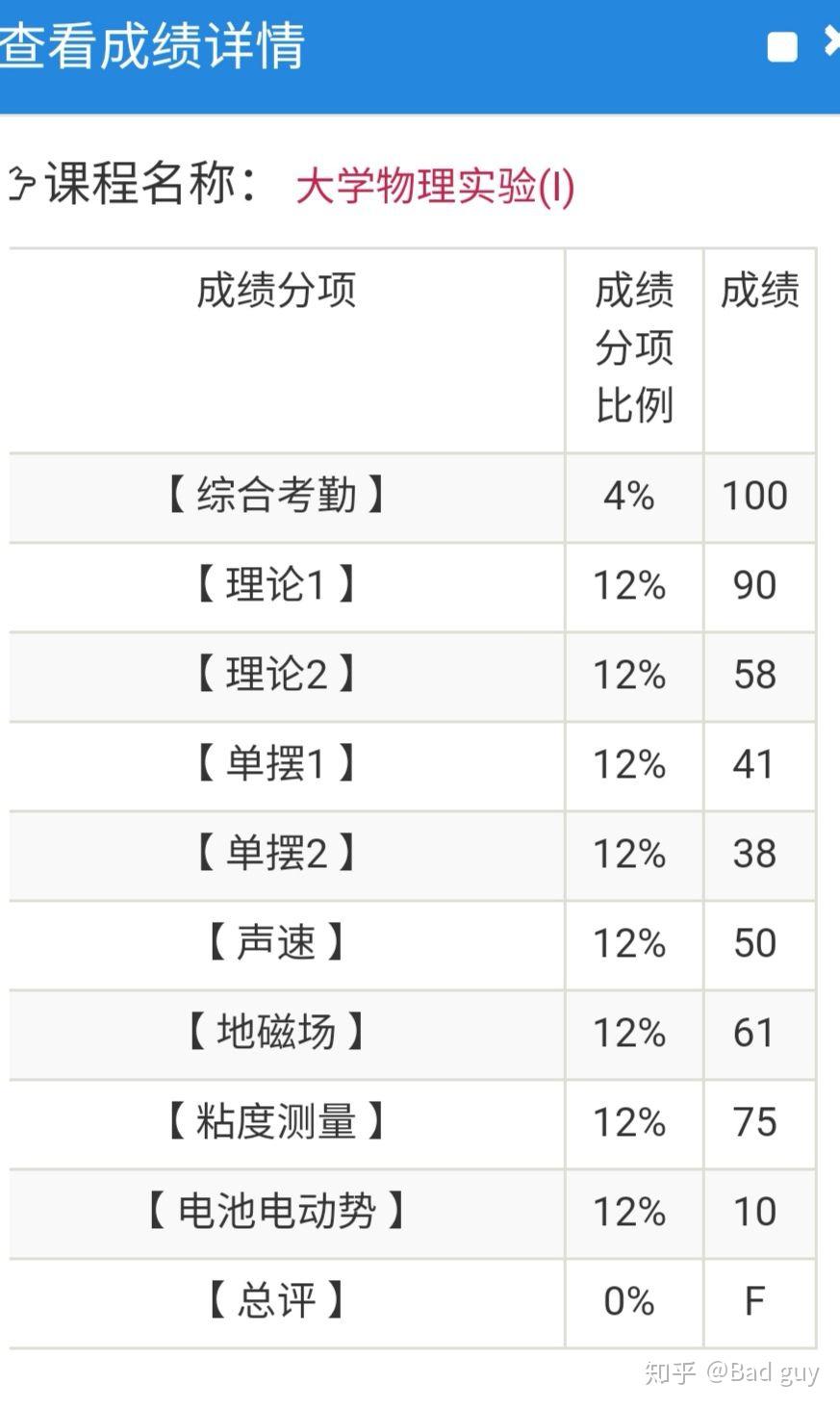 大学挂科成绩单图片