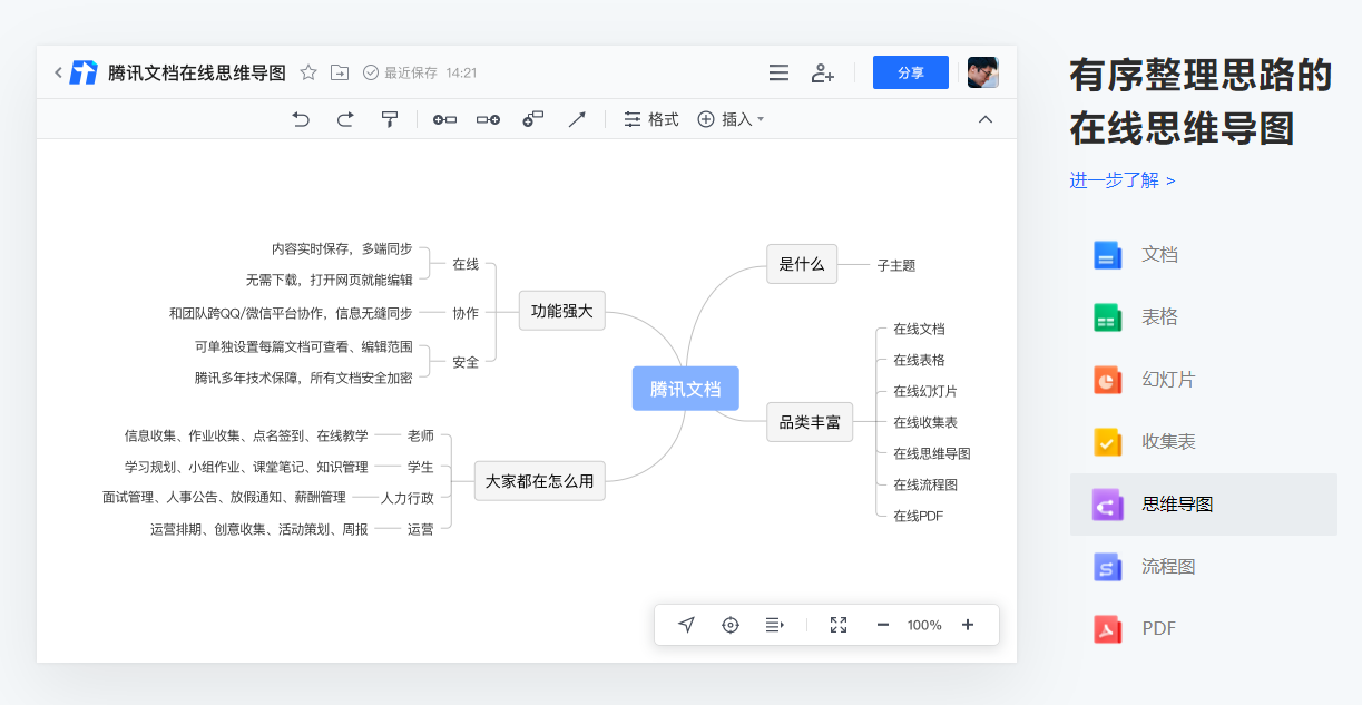 GitMind在线编辑_免费下载幼儿园课件_免费思维导图工具推荐