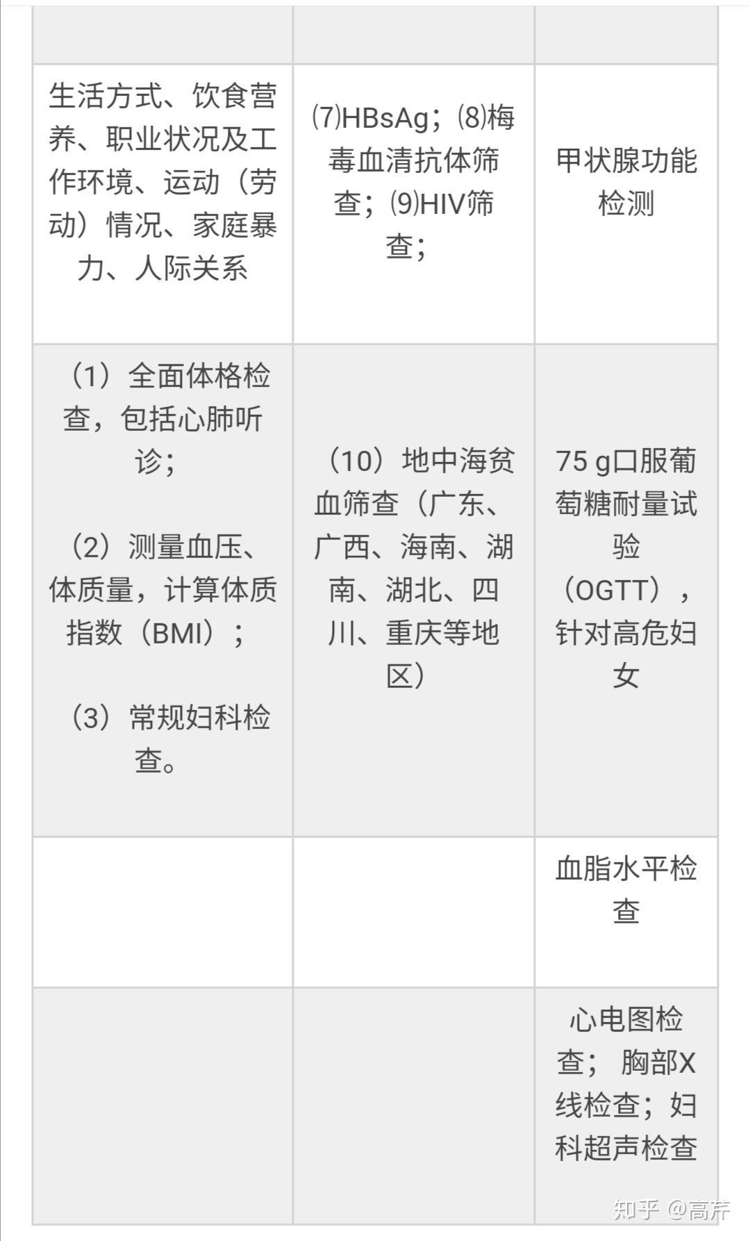 孕前檢查能預防宮外孕嗎孕前檢查都有哪些檢查項目