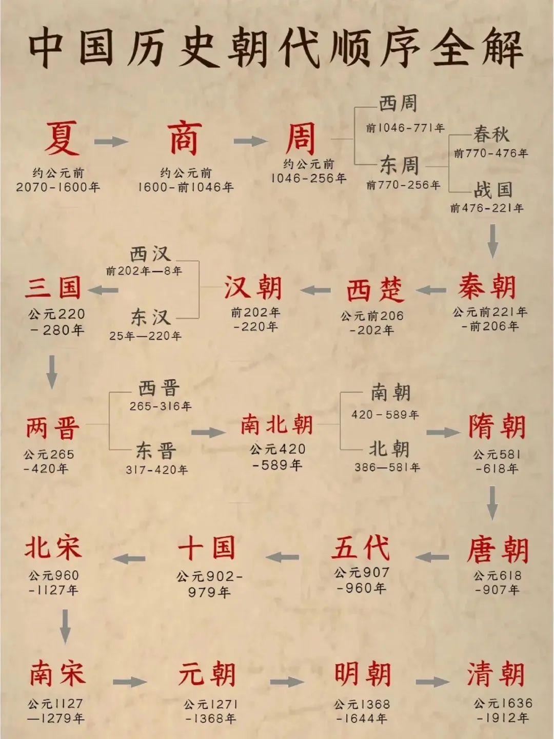 为什么每个朝代的统治者都会自觉地给前朝修史书? - 知乎