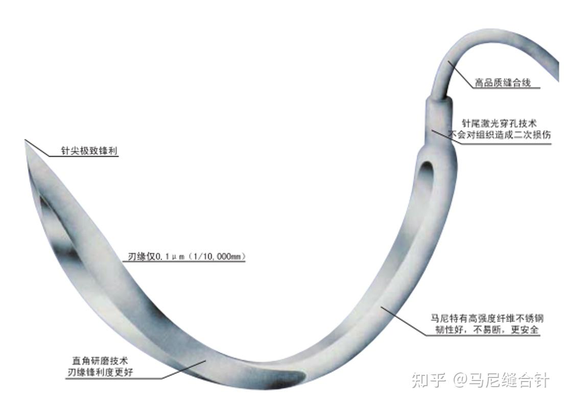 外科中有哪些常见的缝合线？ - 知乎