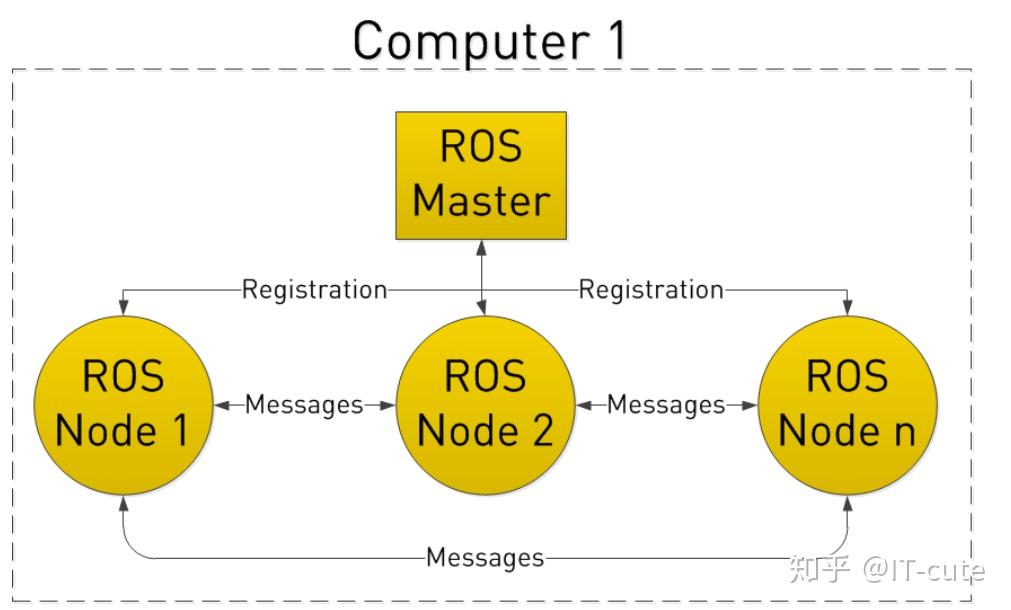 Ros Reroute ROS学习笔记(八): ROS通信架构 - 知乎