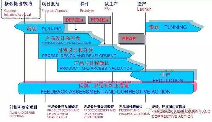 什么情况下必须提交PPAP？我们总结好了！ - 知乎