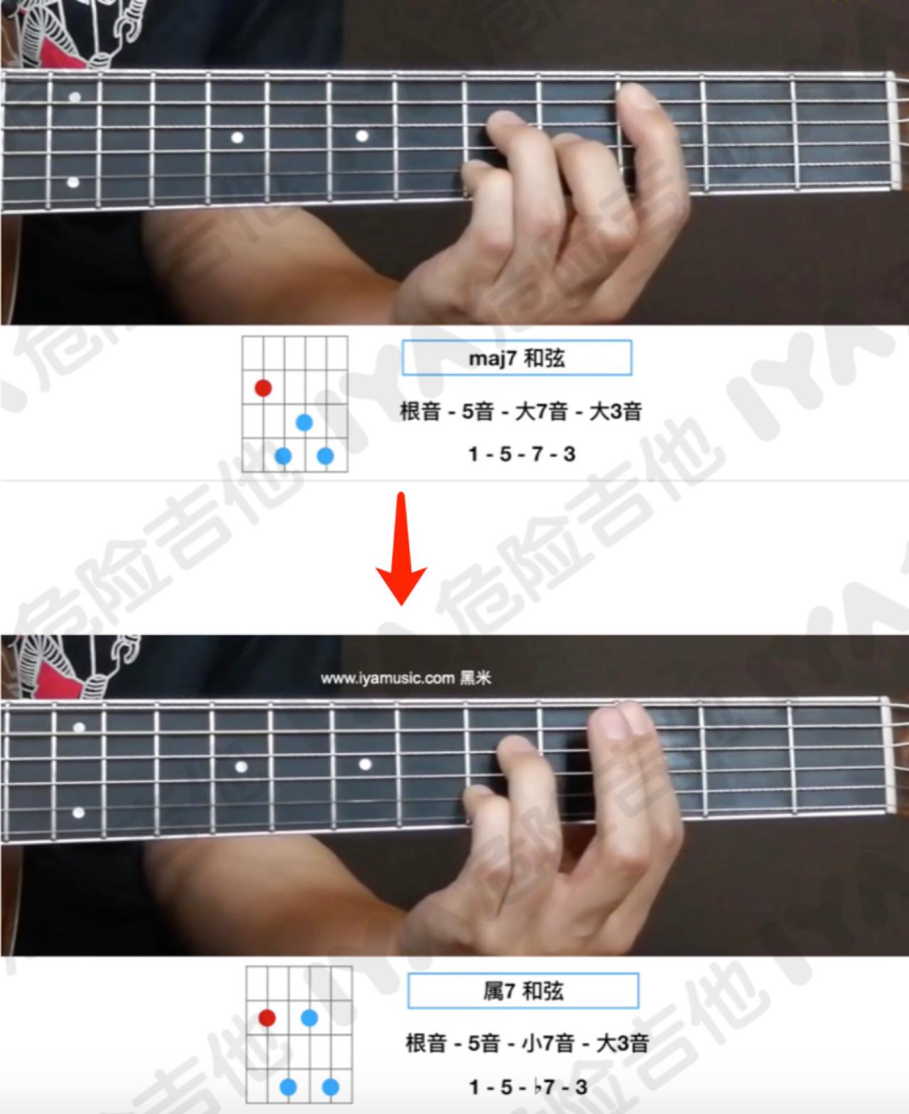 吉他所有和弦的指型真的都靠硬记吗? - 知乎