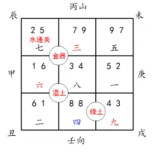 九运最佳旺山旺向风水(九运二十四山坐向吉凶一览表) - 知乎