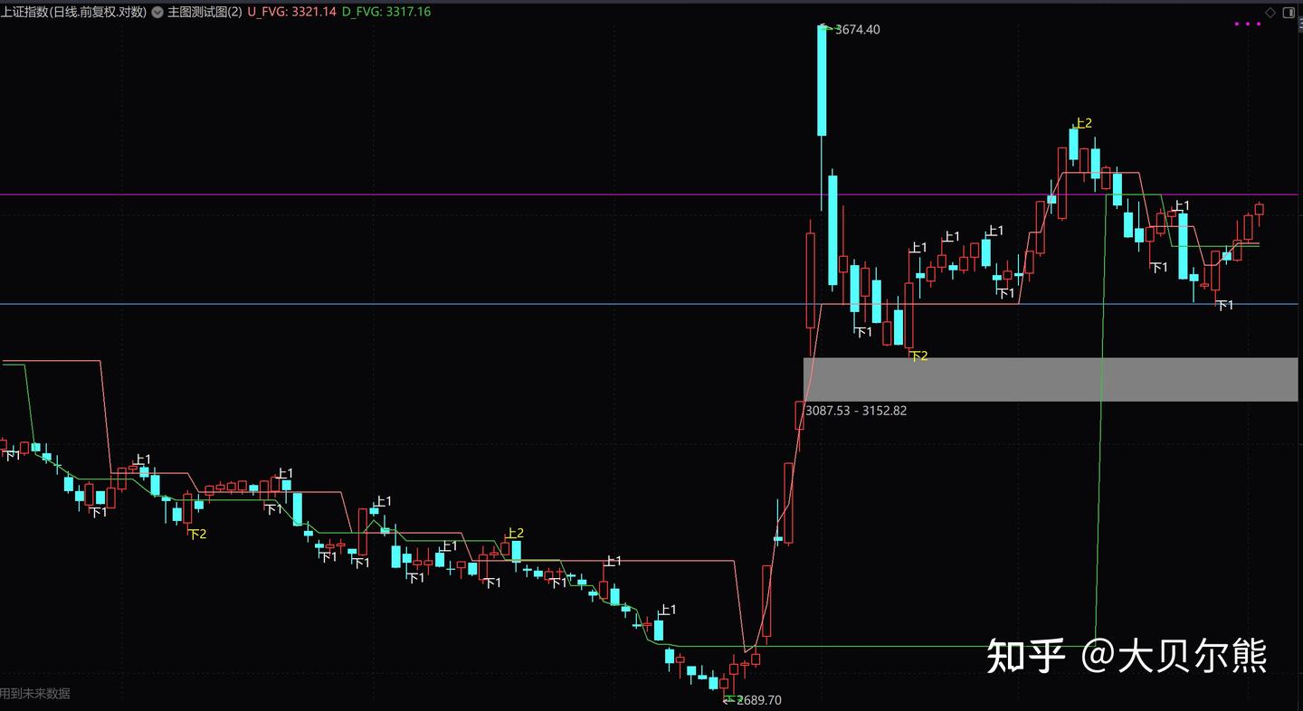 倚天剑2.0升级之路：缝合ICT概念- 知乎