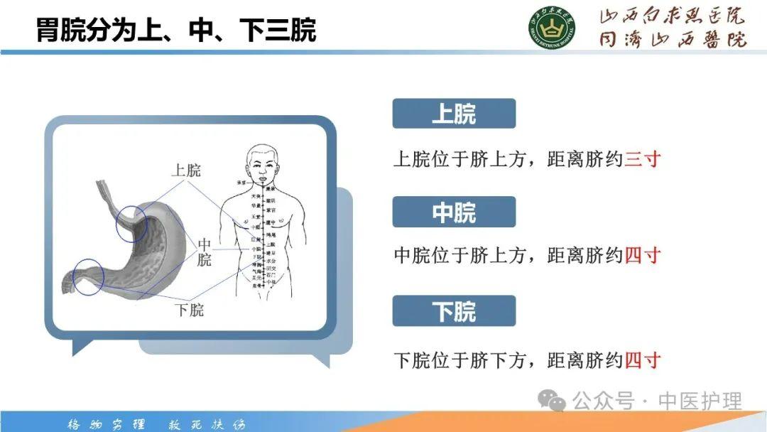 【PPT】胃脘痛的中医护理 - 知乎