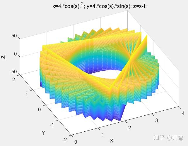 你见过哪些美妙的函数图像
