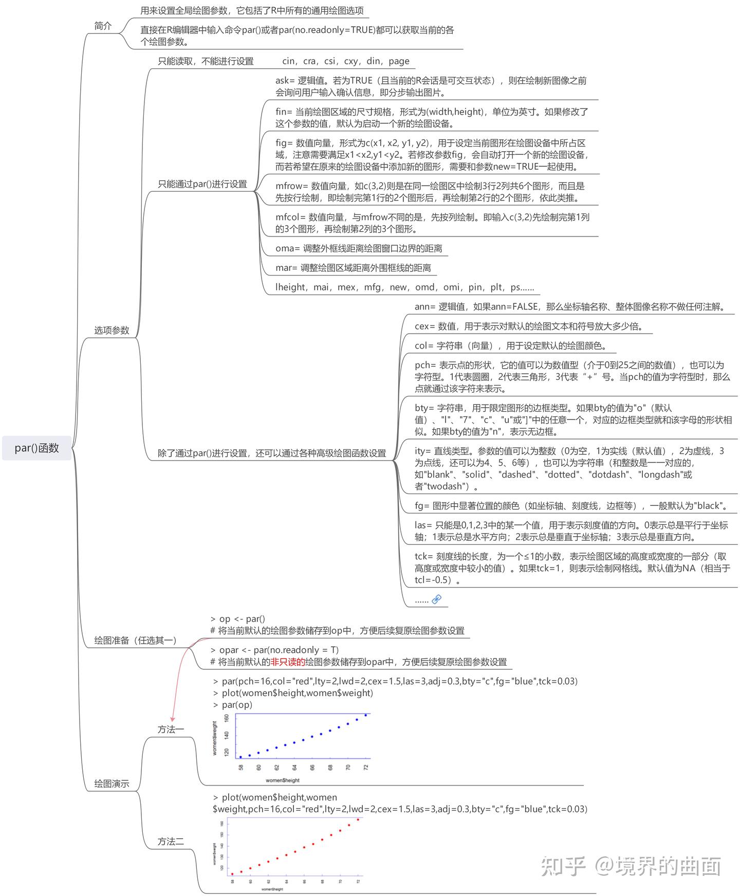 R语言绘图思维导图 - 知乎