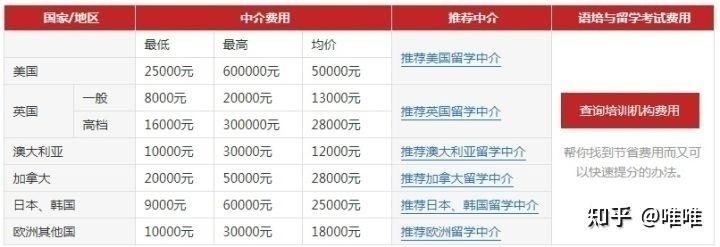 因不满留学服务学员要求退还雅思学费及服务费获法院部分支持