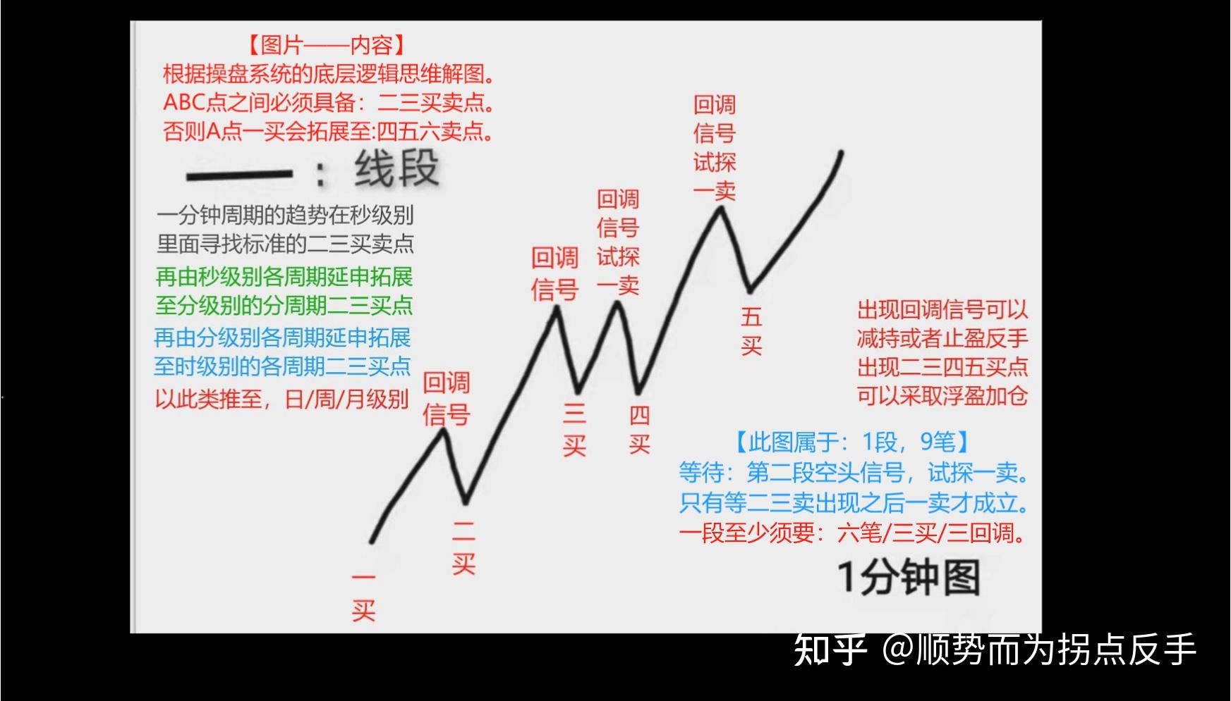 股票新闻分析逻辑思维
