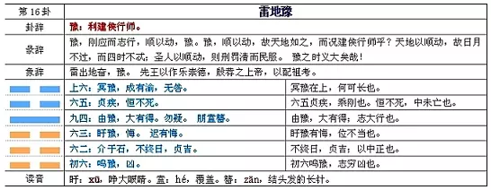 《易经》第十六卦——豫 - 知乎