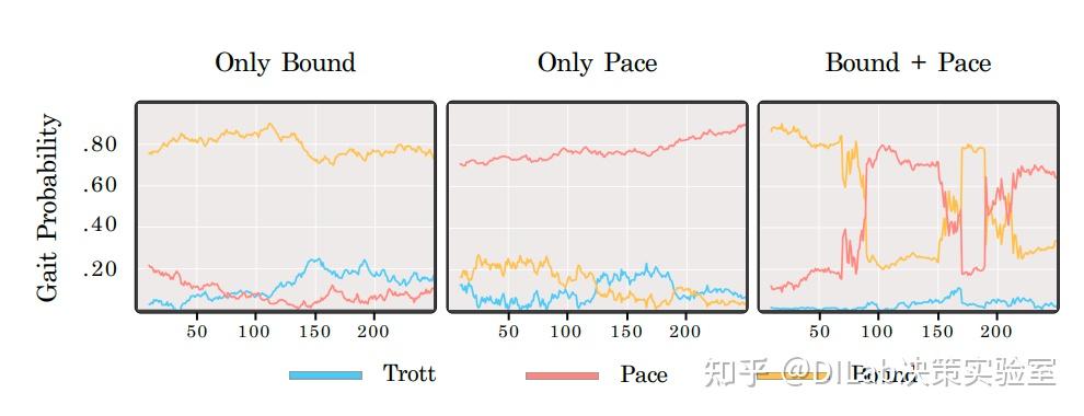 Diffusion Model + RL 系列技术科普博客（2）：Decision Diffuser - 知乎