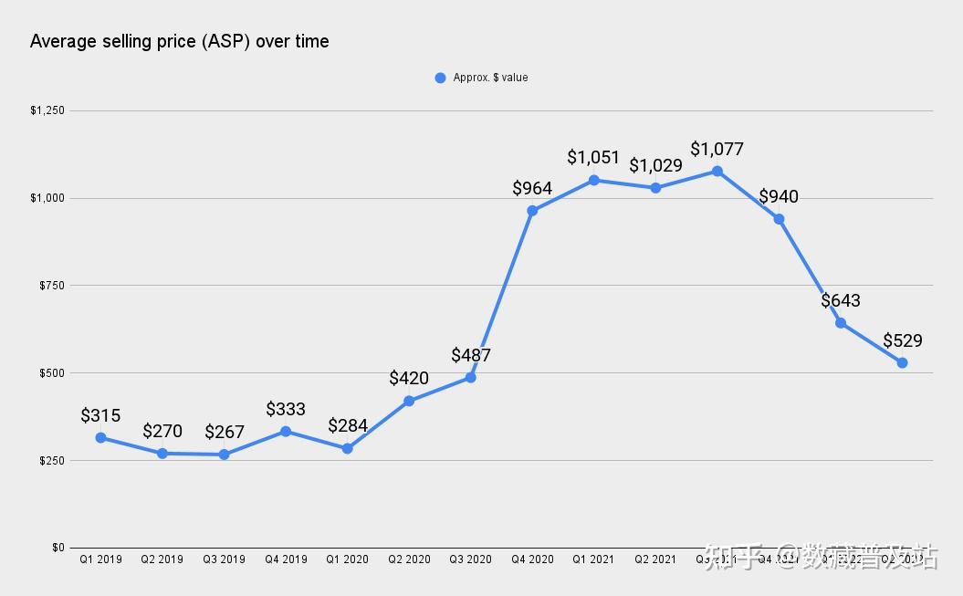 以太坊 消耗，以太坊低耗电