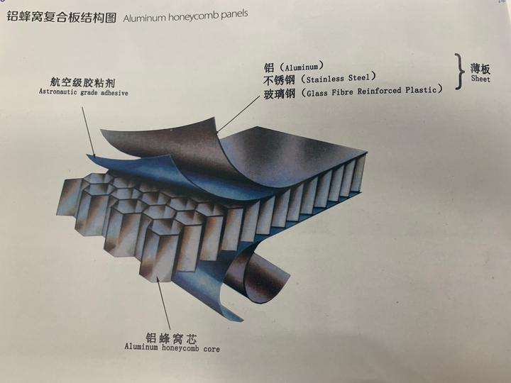 铝蜂窝复合板是什么材料?铝蜂窝复合板的优势 - 知乎