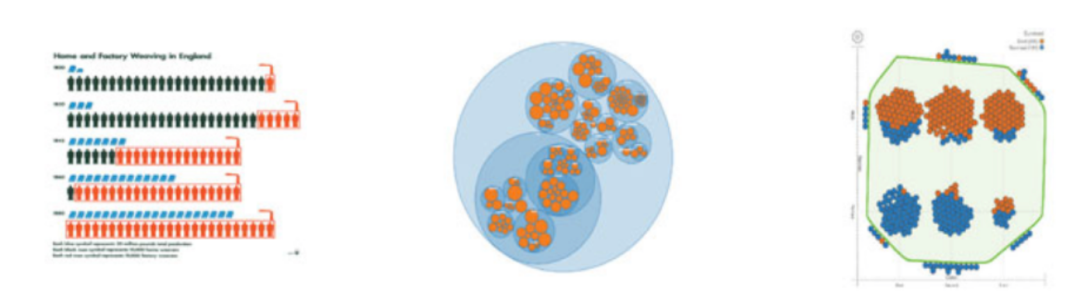 可视化论文精读系列：Relaxed Dot Plots - 知乎