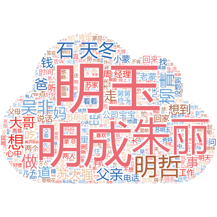 盘点Pandas中csv文件读取的方法所带参数usecols知识 - 知乎