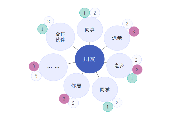 有哪些思维导图或其他软件适合画人物关系图