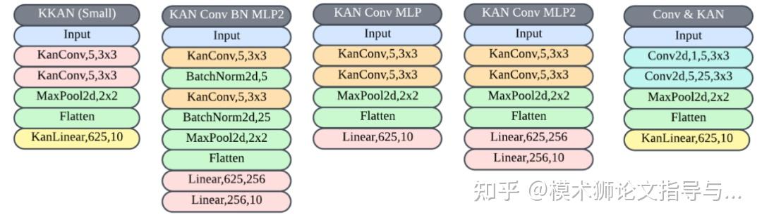 颠覆传统的深度学习：KAN网络在AI中的全新革命！ - 知乎