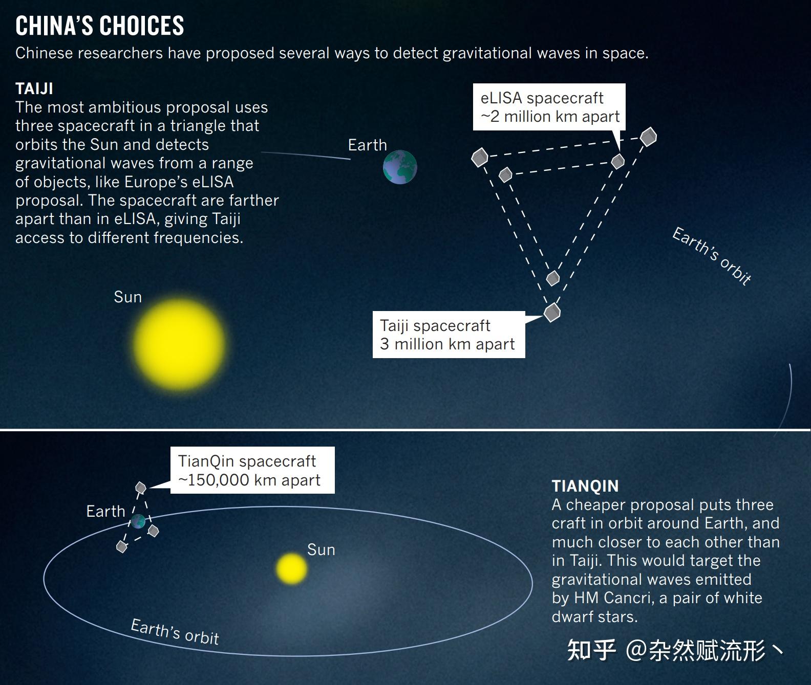 近二十年来，人类在时间、空间和能量尺度上突破了哪些探测边界？