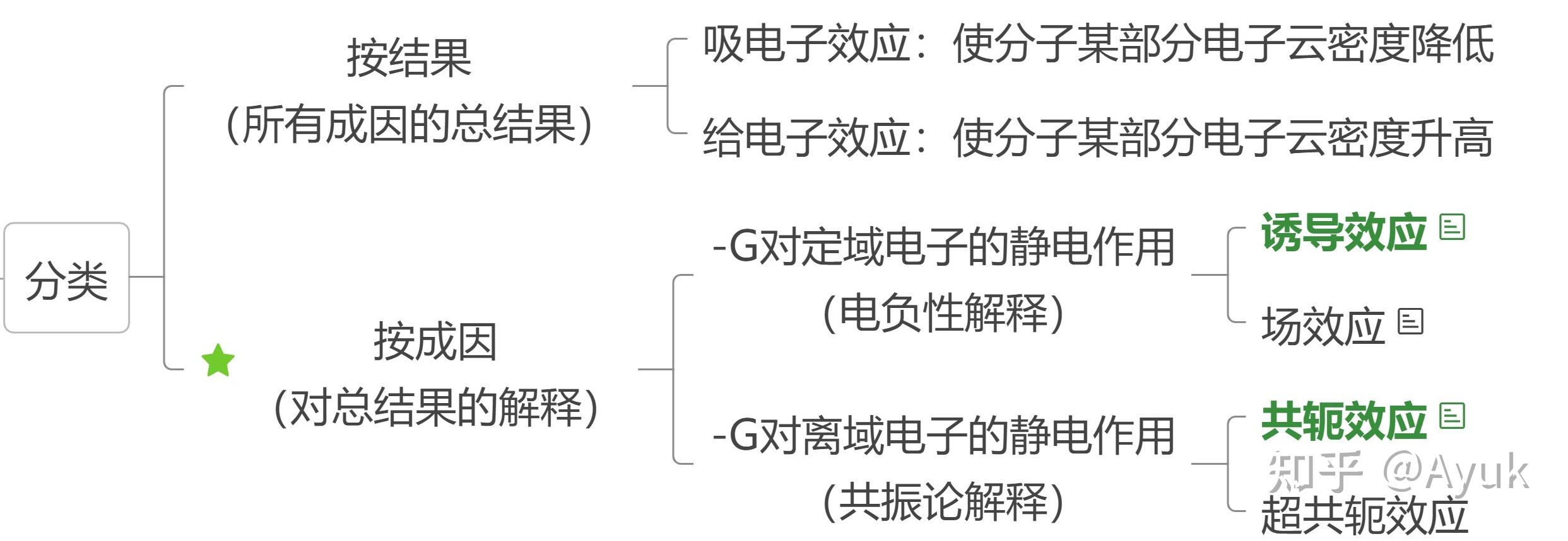 怎么理解有机化学中的电子效应呢？ - 知乎