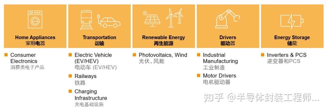 详细解读IGBT模块的12道封装工艺 - 知乎