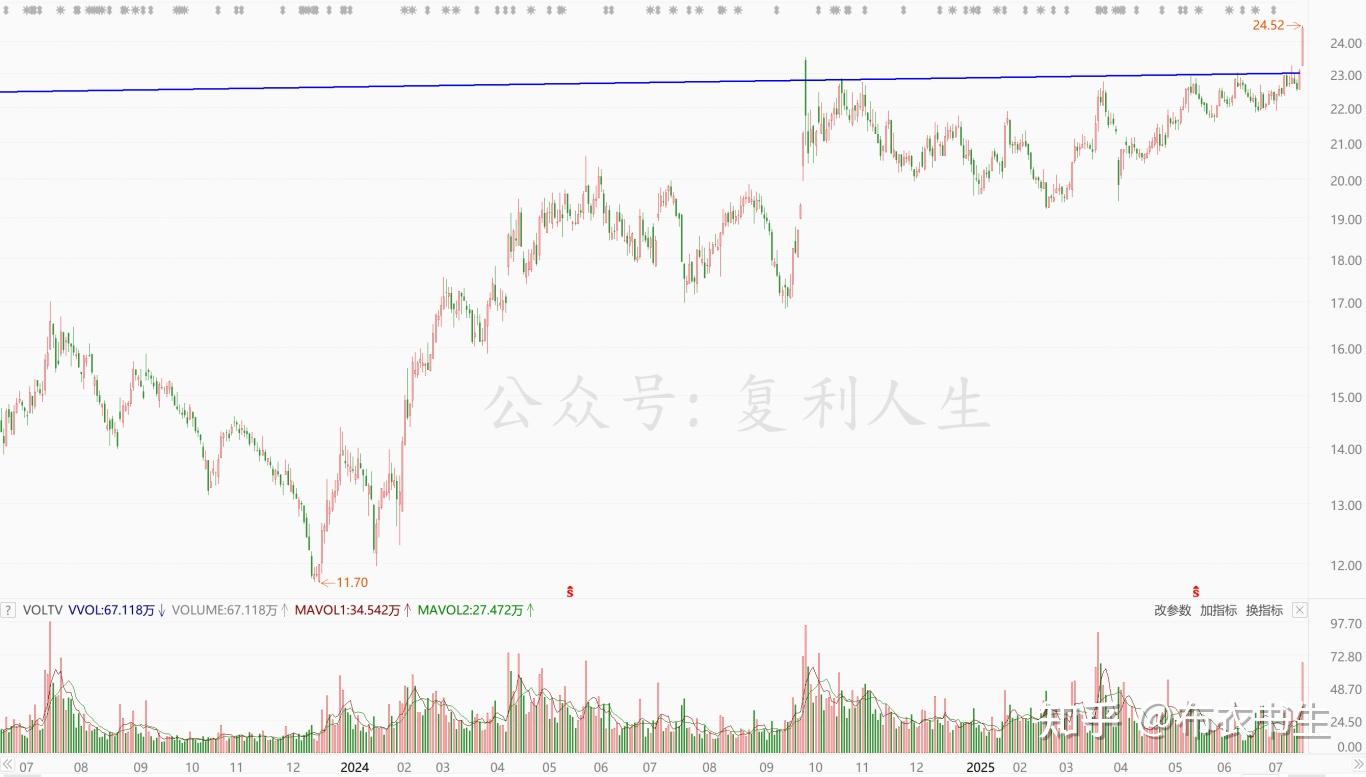 现在还能买什么？ - 知乎