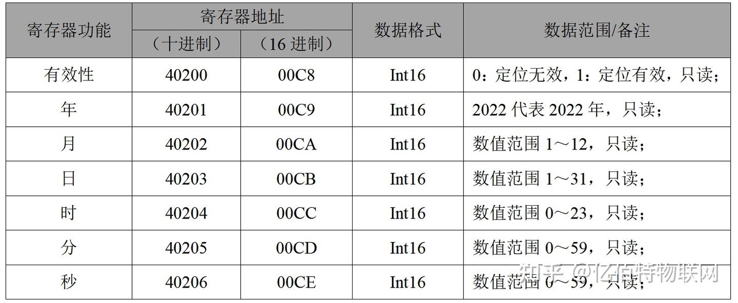 技术分享】利用卫星校准系统时间- 知乎