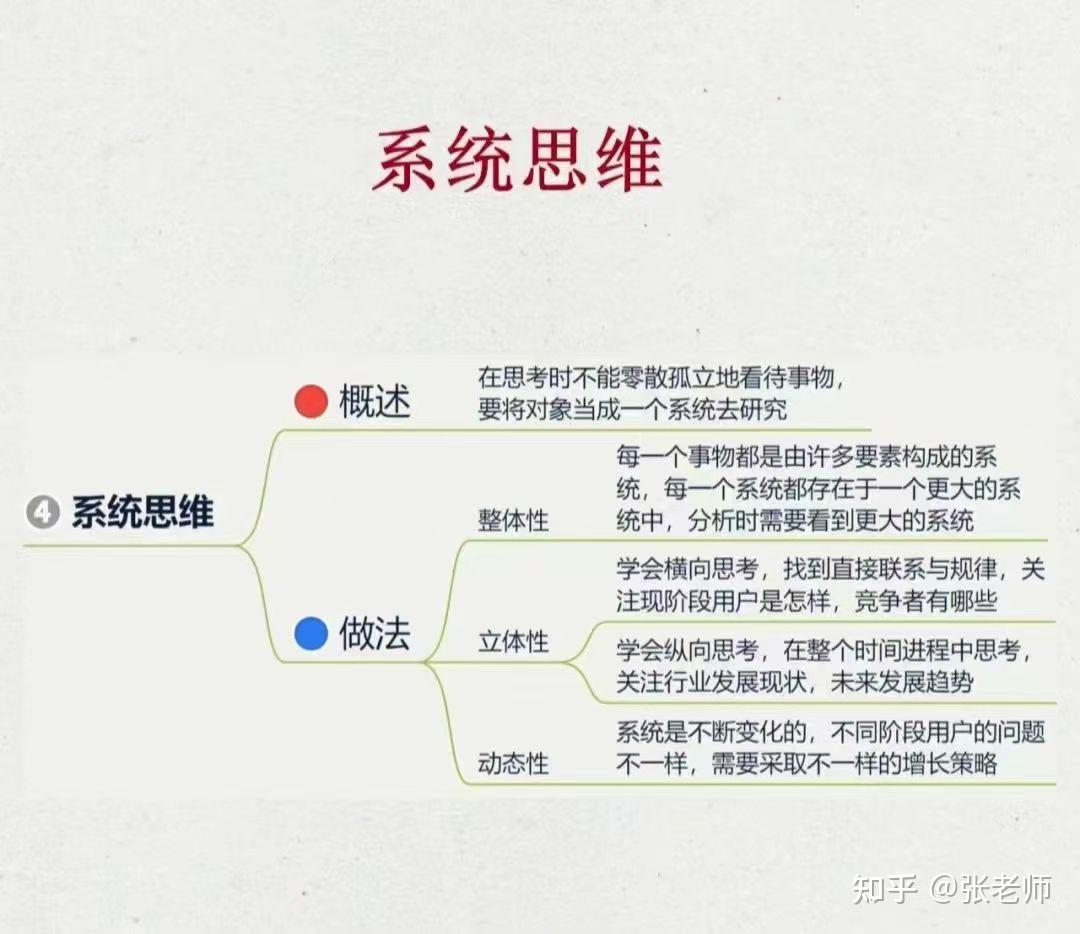 产品经理必知的四种思维模型 - 知乎