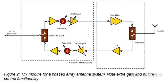 Turu Module T/R模块的基本概念与知识要点 - 知乎