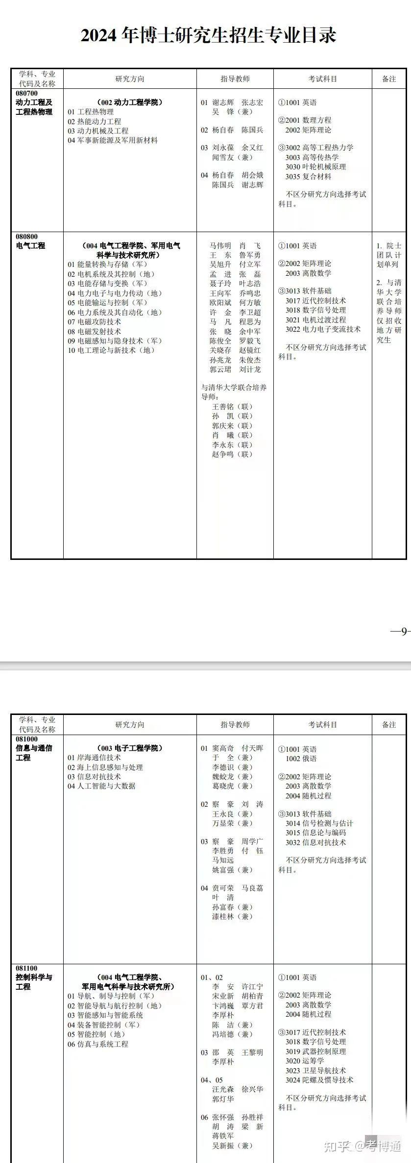 海军工程大学2024年攻读博士学位研究生招生简章 - 知乎